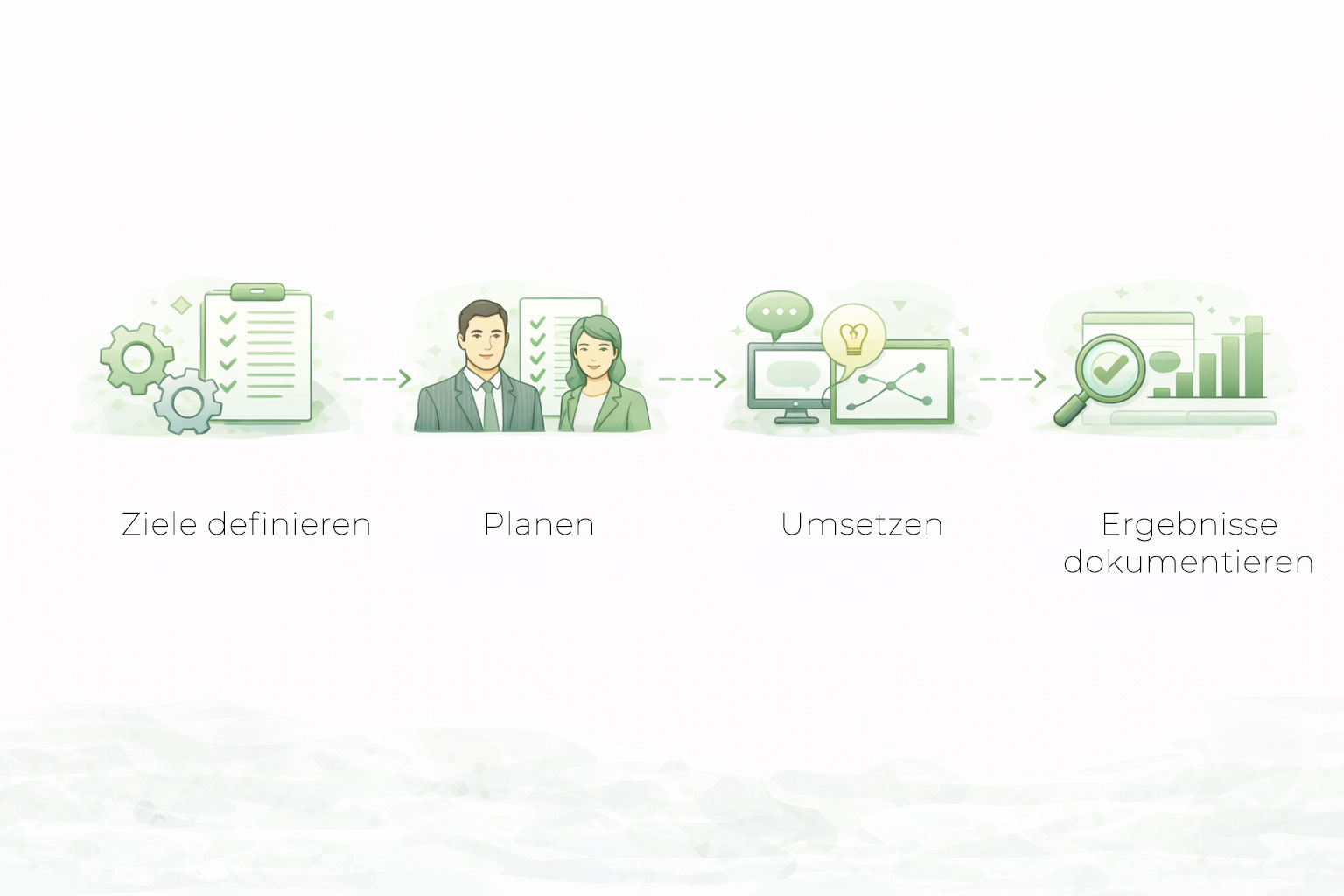 Arbeitsweise einer strukturiert arbeitenden Werbeagentur